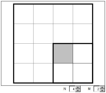 Counting Squares in a Square