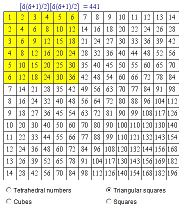Examples with series of figurate numbers