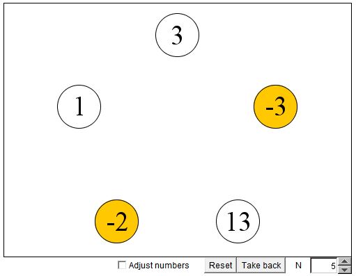 Integer Iterations on Circle III