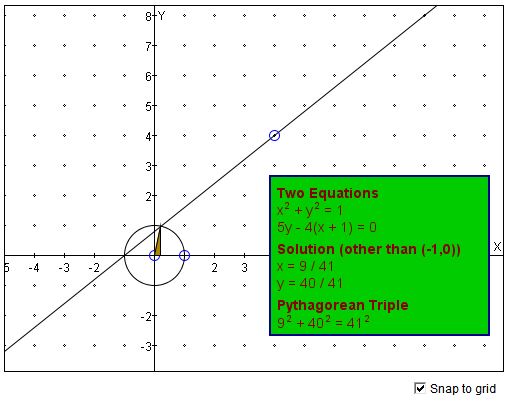 Pythagorean Triples