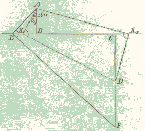 computing polynomials graphically