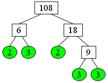 A factor tree for 108, #1