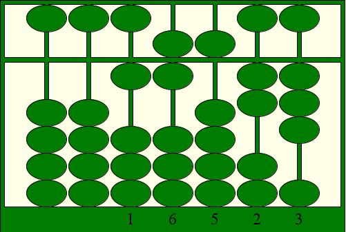 Soroban in various number systems