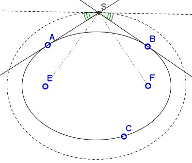 angle bisector in ellipse
