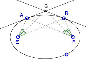 angle bisectors in eliipse I - problem
