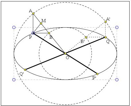conjugate diameters in ellipse