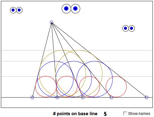 Equal incircles theorem, the case of three layers