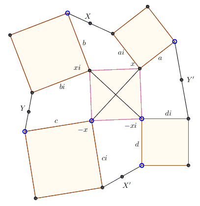 Five Squares Problem - solution