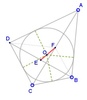 Leon Anne's theorem