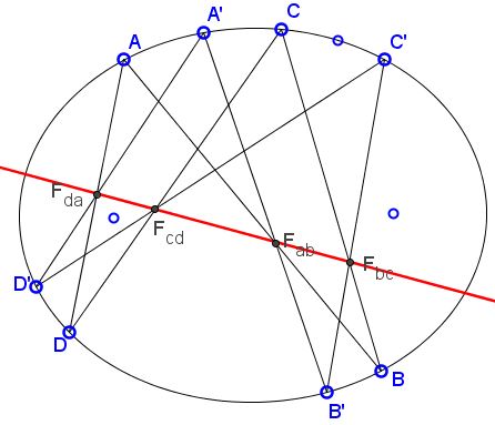 pascal in ellipse