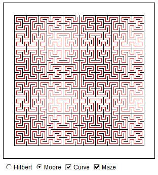 Plane Filling Curves