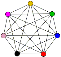 complete graph K7