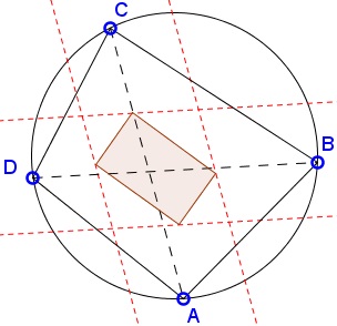 rhombus in a cyclic quadrilateral