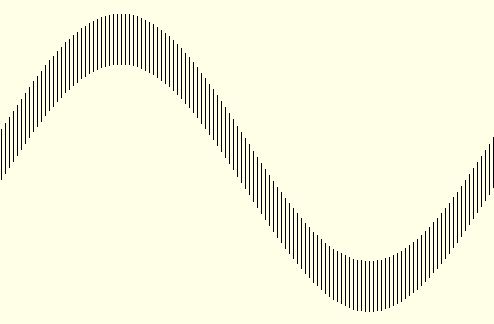 Day's sine illusion