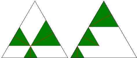 Viviani's theorem. PWW