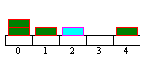 The silver dollar game - one of the combinatorial fascinations