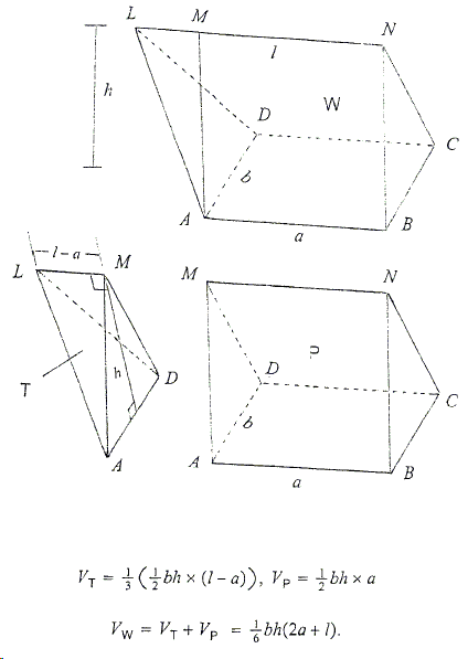 Volume of a wedge