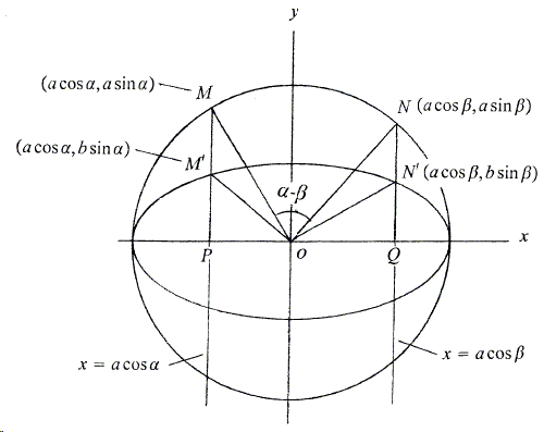 Area of an elliptic sector by the Cavalier-Zu generalized principle