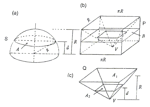Volume of sphere by the Cavalier-Zu generalized principle