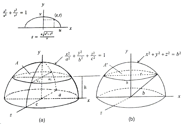 Volume of ellipsoid by the Cavalier-Zu generalized principle
