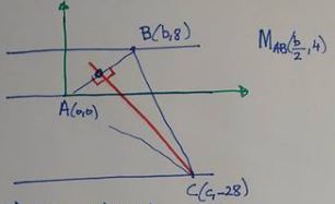 Area of Isosceles Triangle, solution 5