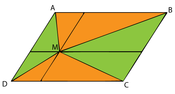 areas in a dessected parallelogram