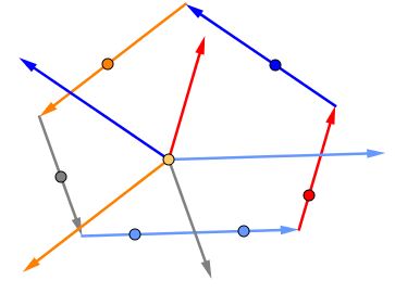 vector-sides of a polygon traslated to a single origin