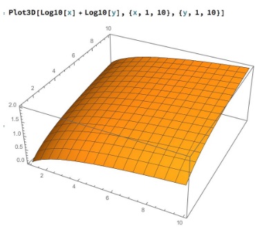 Probability of First Digit in Product, illustration 1