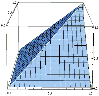 graph of min(x,y)