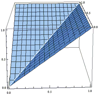 graph of max(x,y)