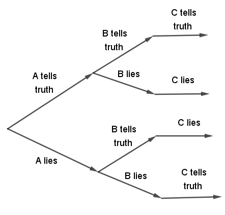 three liars, illustration