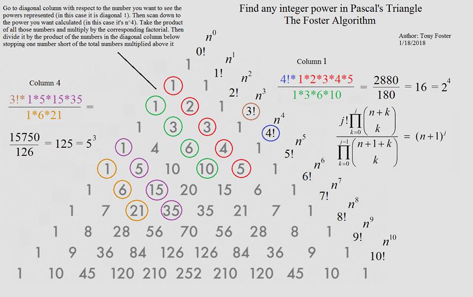 Tony Foster's Integer Powers in Pascal's Triangle, source