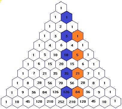 Catalan numbers in Pascal Triangle - another known way