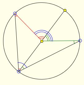 Central and Inscribed Angles in Complex Numbers, Euclid's illustration