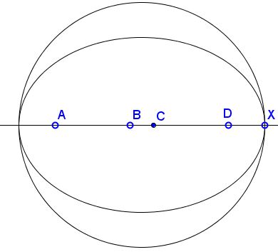an equation with four points on a line with two ellipse