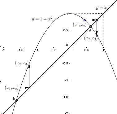 graph of the function y= 1-x^2