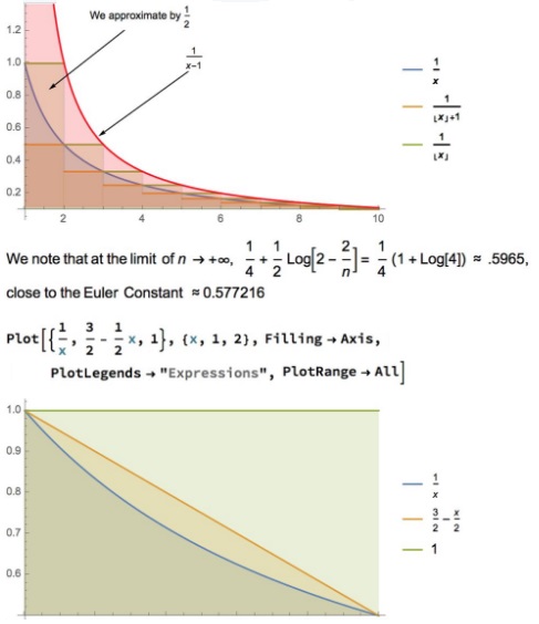 Dorin Marghidanu's divergence estimate, proof, part 2