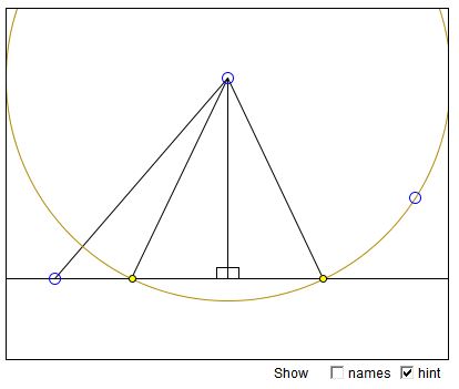 First Geometric Interpretation of Negative and Complex Numbers