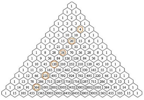 pi in Pascal triangle