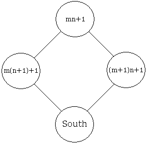 the algorithm in coordinates