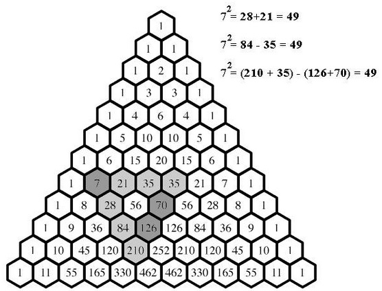 squares in Pascal Triangle