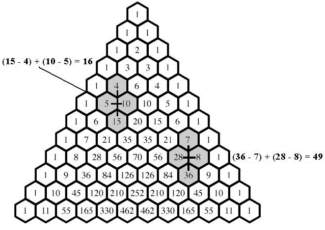 squares in Pascal Triangle