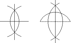 construction of the perpendicular bisector