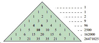 row products in Pascal Triangle