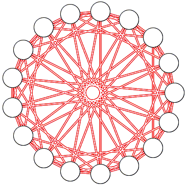 Ramsey number R(4, 4) - counter example on 17 nodes