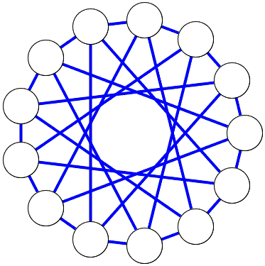 Ramsey number R(5, 3) - a complementary graph