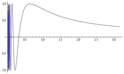topologist�s sine curve