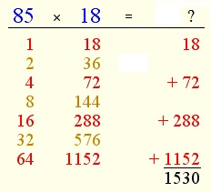 Egyptian multiplication