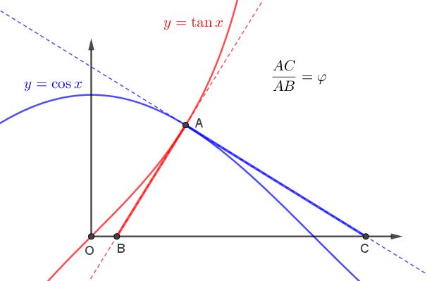 Golden ratio by two tangents