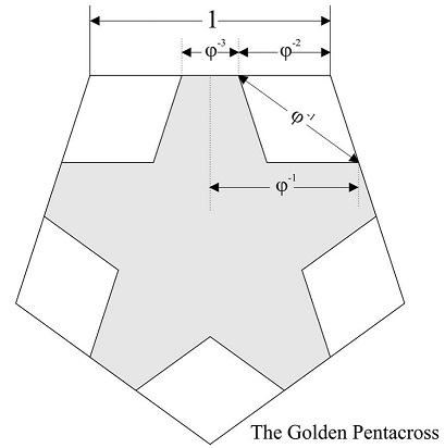The Golden Pentacross